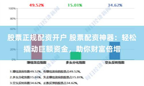 股票正规配资开户 股票配资神器：轻松撬动巨额资金，助你财富倍增